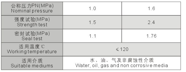 淮安地下管網彈性座封閘閥性能參數