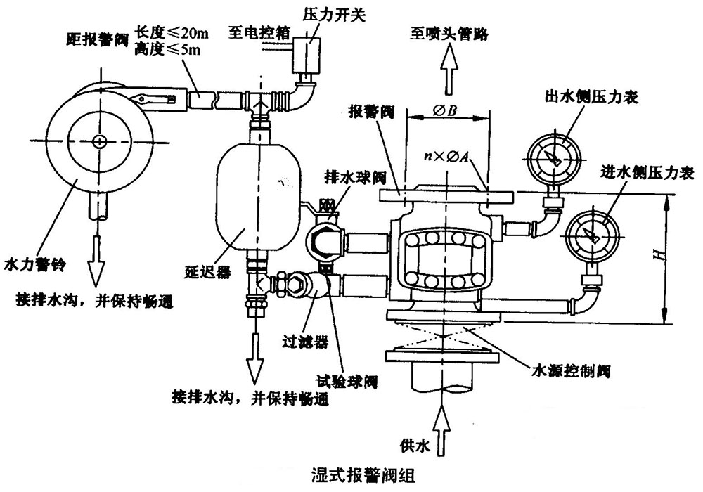 淮安濕式報警閥結構圖