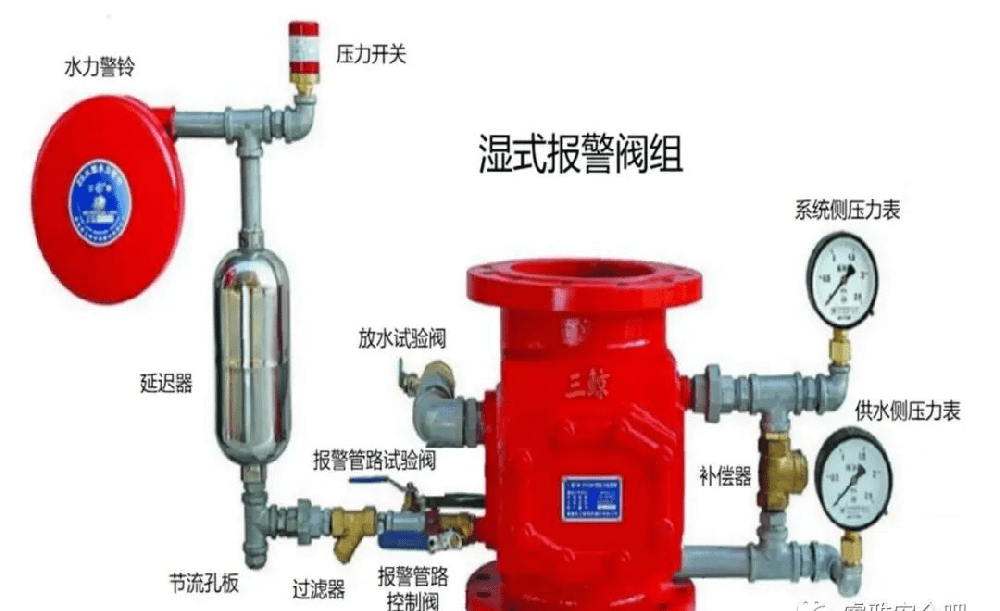 預(yù)作用濕式報警閥工作原理圖